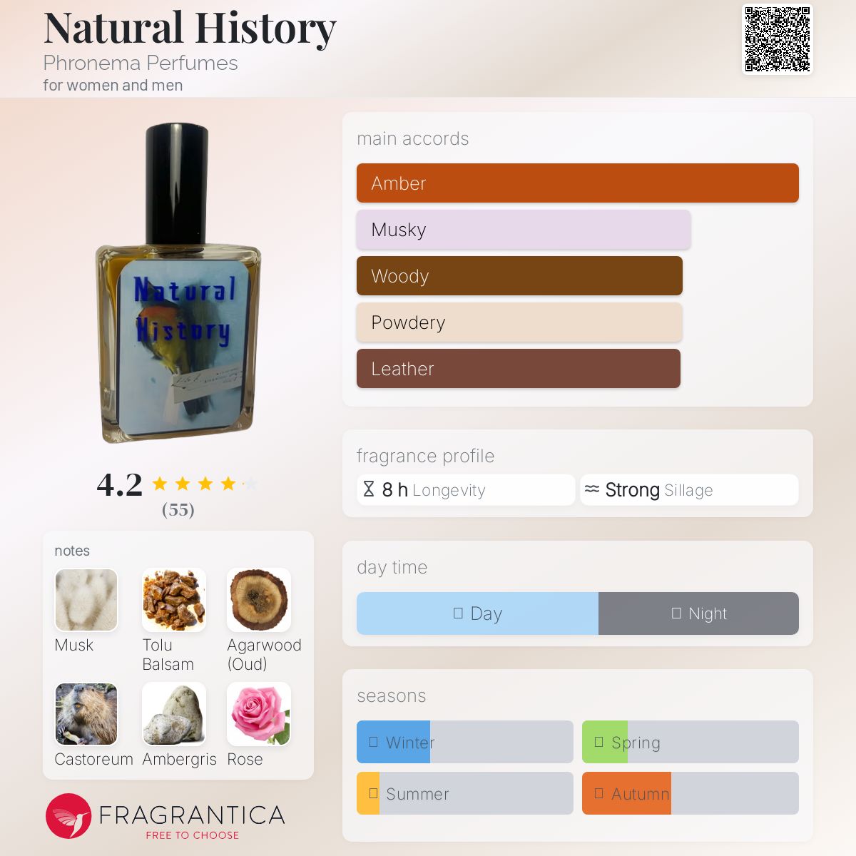 تصویر عطر نچرال هیستوری فرونما پرفیومز