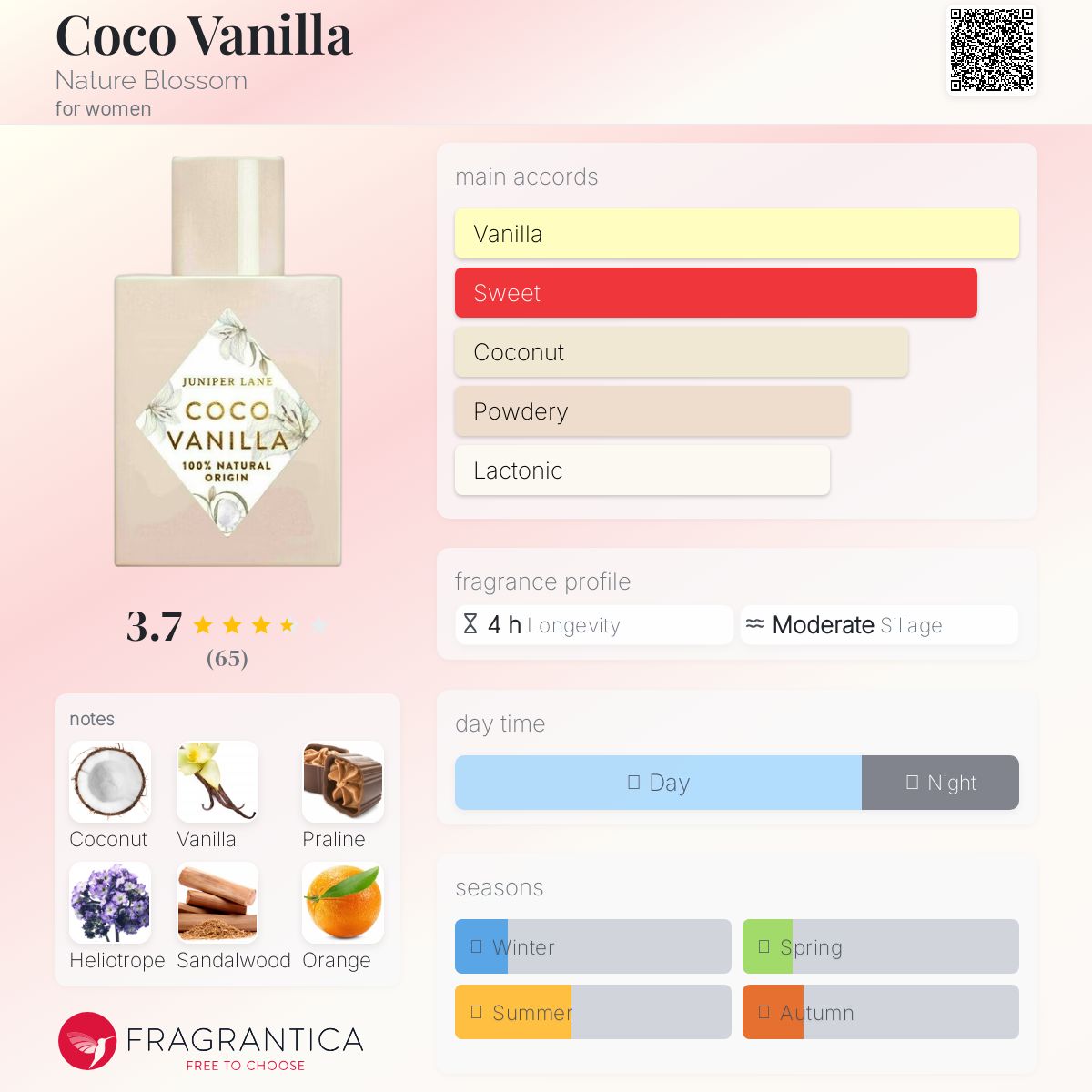 تصویر عطر کوکو وانیلا نیچر بلاسوم