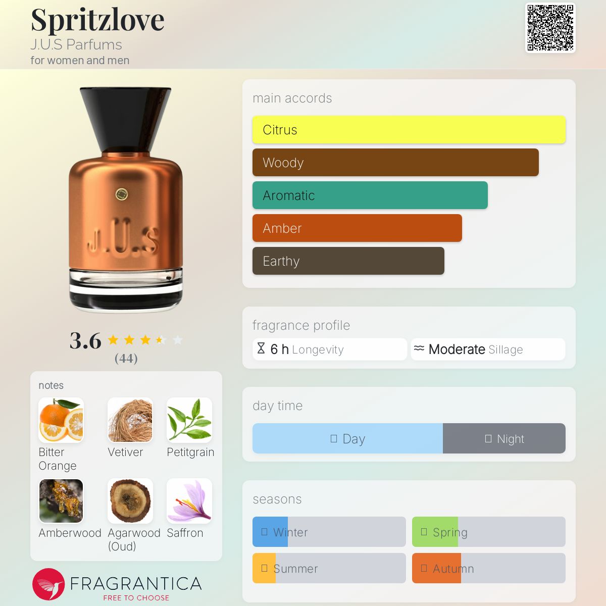 تصویر عطر اسپریتزلاو جی. یو. اس پرفیومز