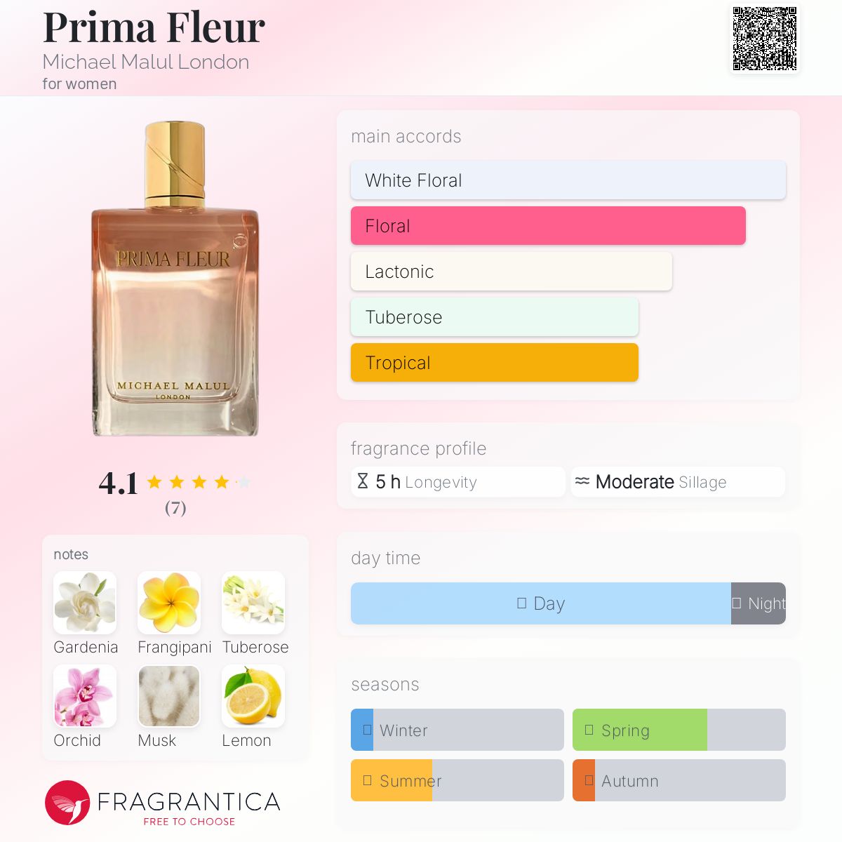 تصویر عطر پریما فلور مایکل مالول لندن
