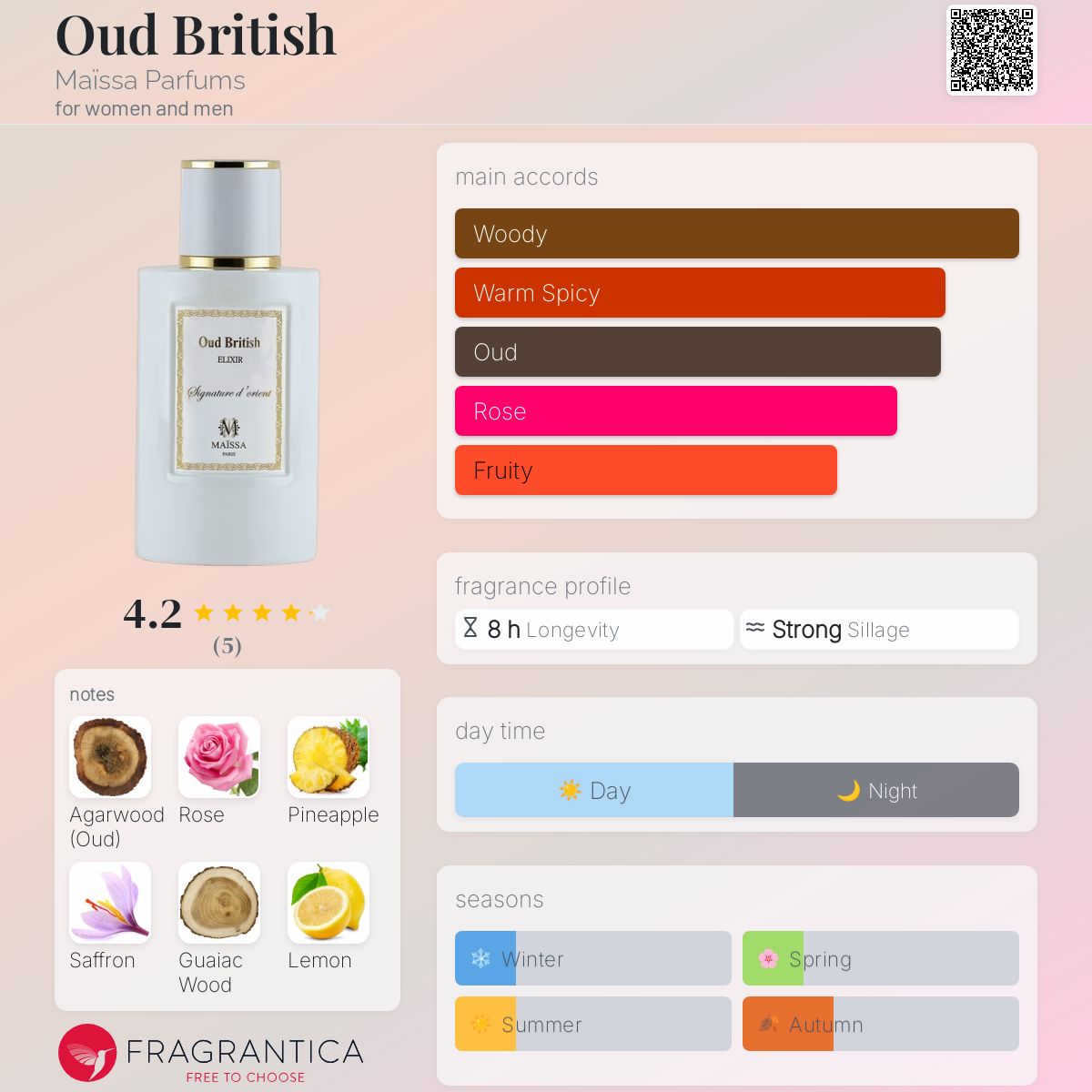 تصویر عطر اود بریتیش مایسا پرفیومز