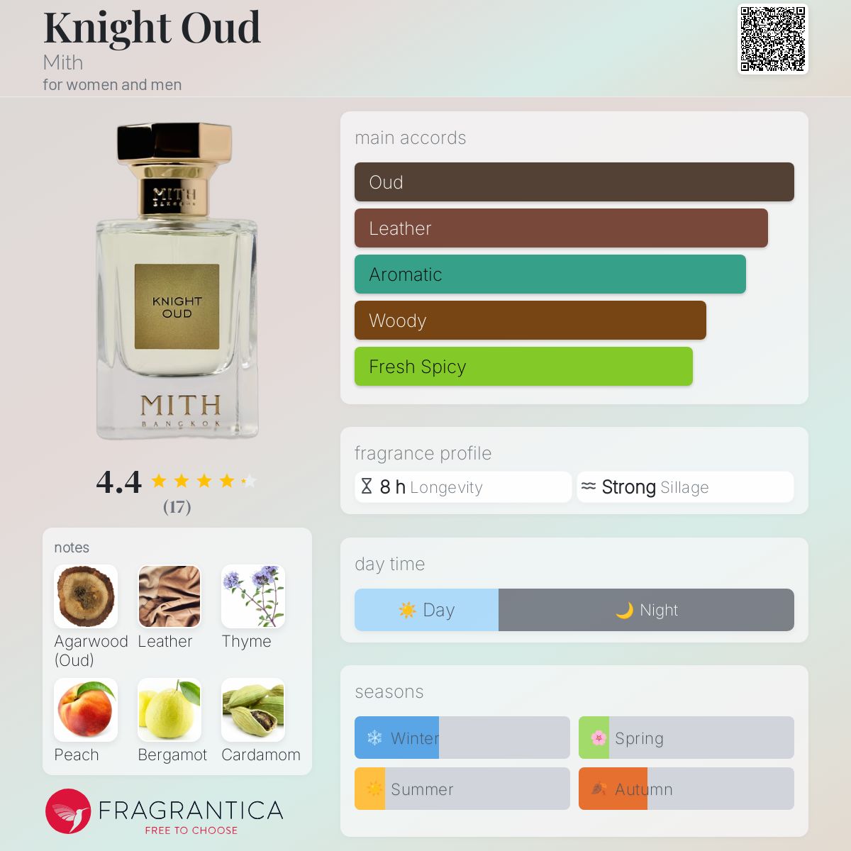 تصویر عطر نایت عود میت