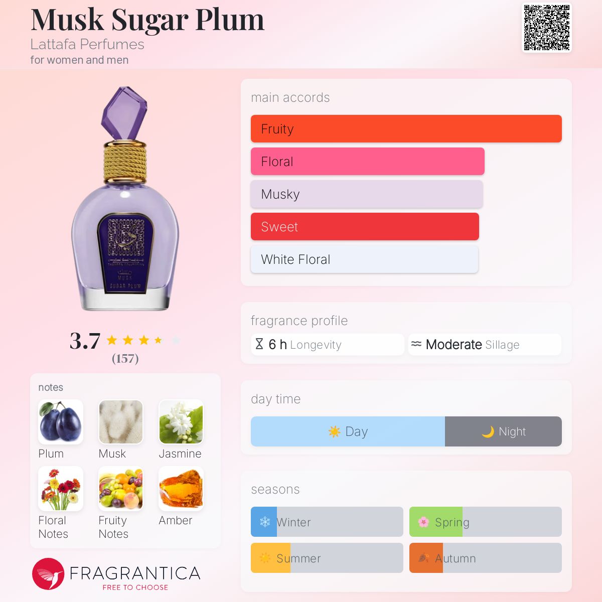 تصویر عطر ماسک شوگر پلام عطرهای لطافه