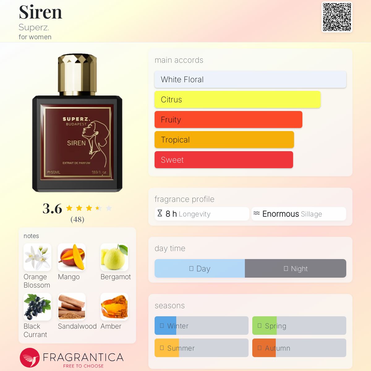 تصویر عطر سایرن سوپرز