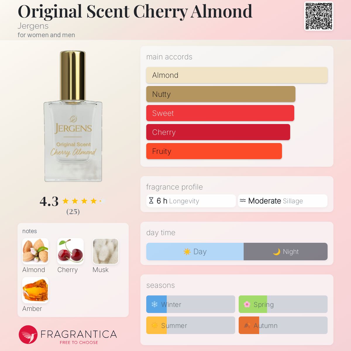تصویر عطر اریجینال سنت چری آلمند