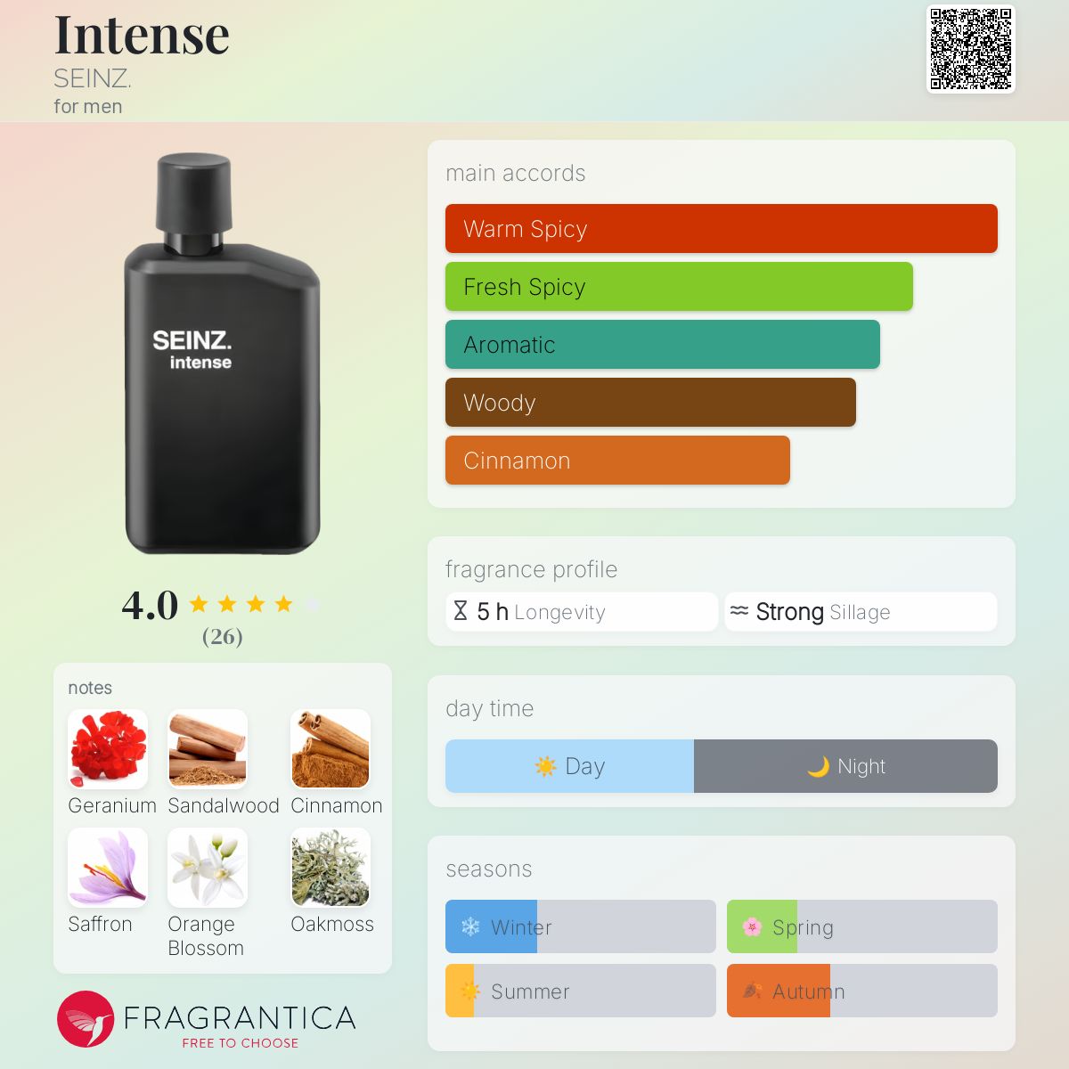 تصویر عطر این تِنس سینز.