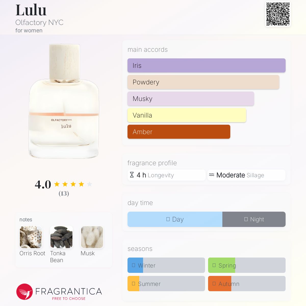 تصویر عطر لولو اولفکتوری ان‌وای‌سی