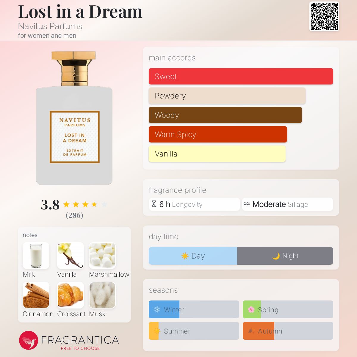 تصویر عطر لاست این ا دریم ناویتوس پرفیومز