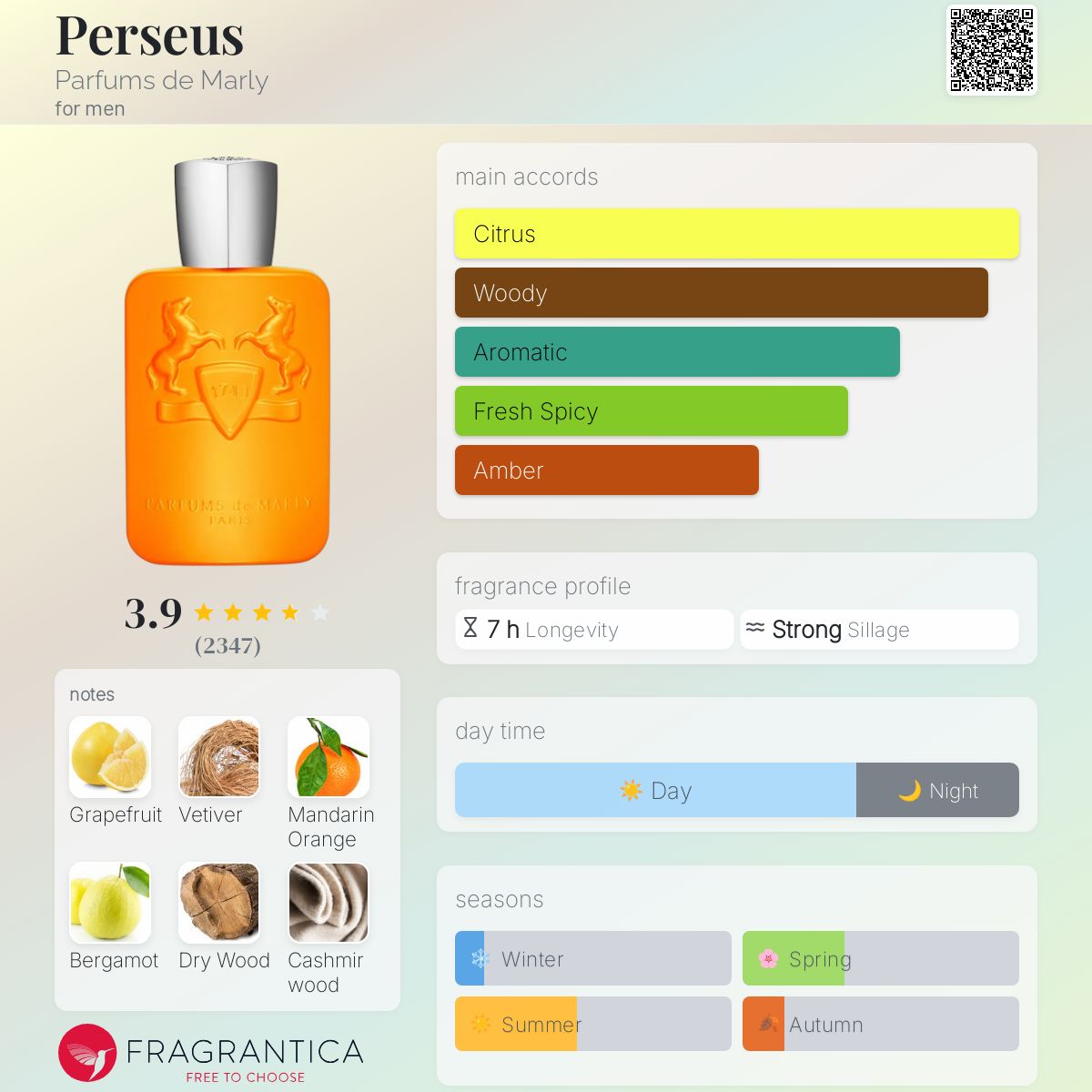 تصویر عطر پرسئوس پرفیومز دو مارلی