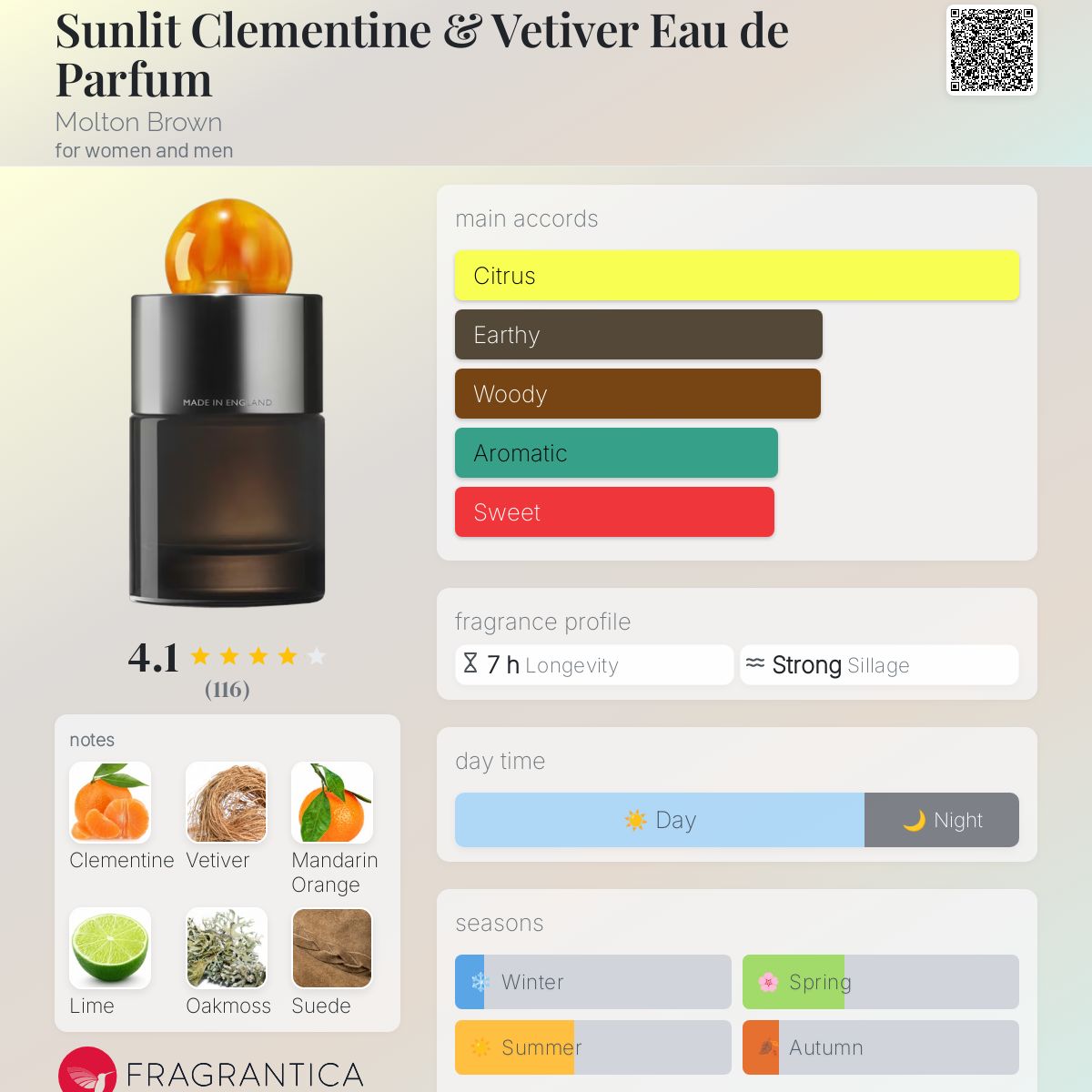 تصویر عطر سانلیت کلمنتاین و وتیور ادو پارفوم مولتون براون