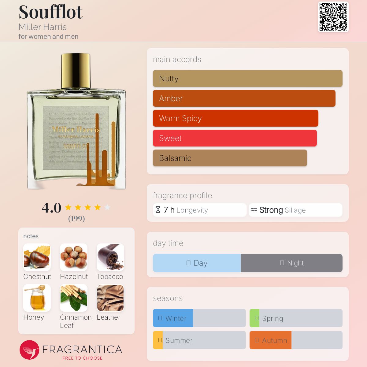 تصویر عطر سوفلو میلر هریس