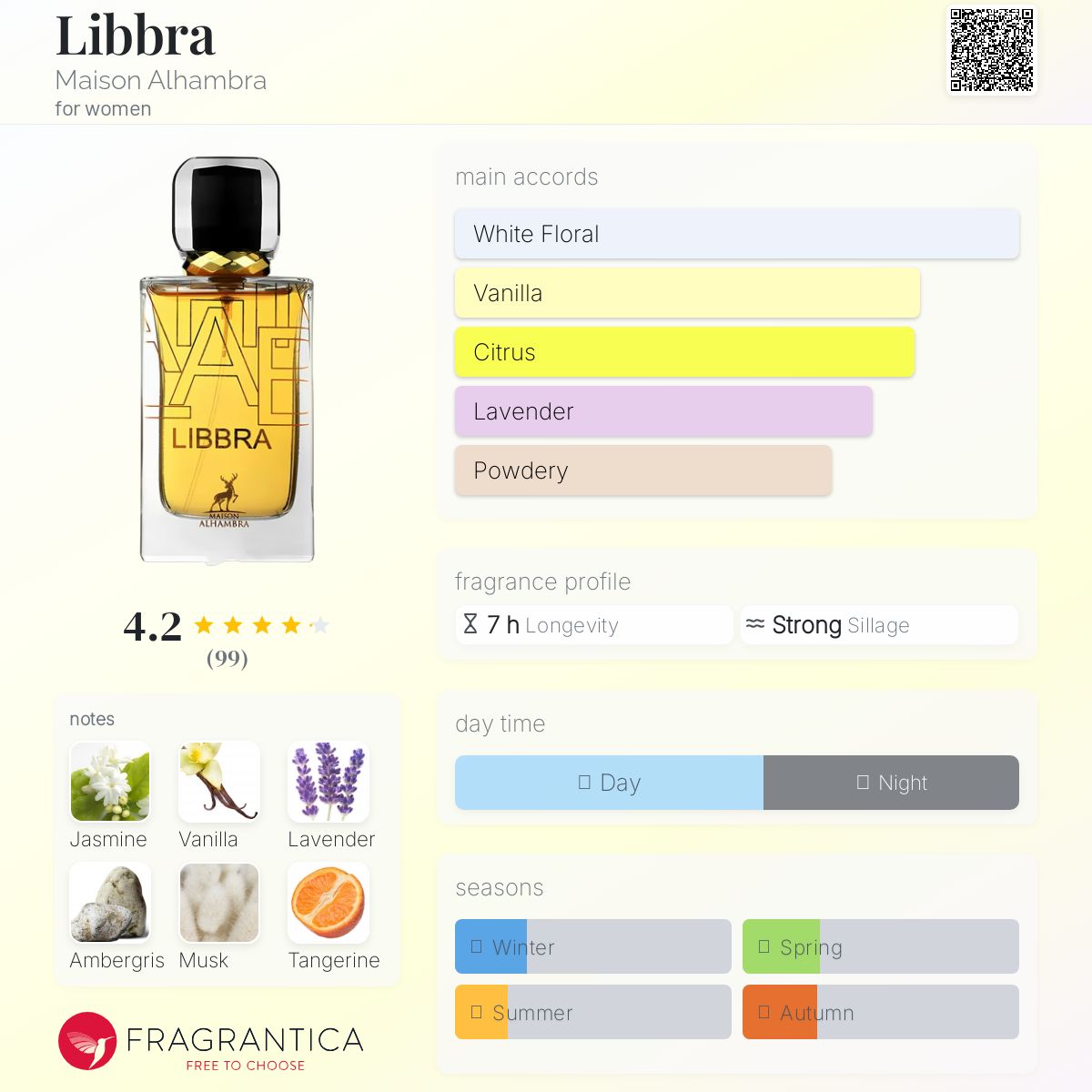 تصویر عطر لیبرا میسون الحمبرا