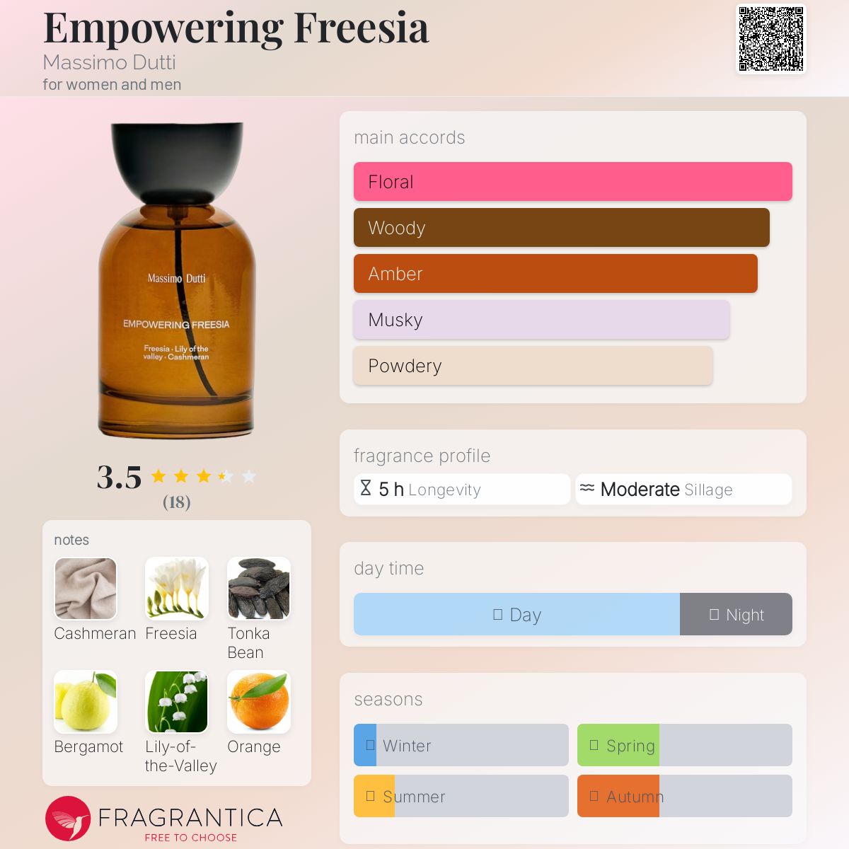 تصویر عطر امپاورینگ فریزیا ماسیمو دوتی
