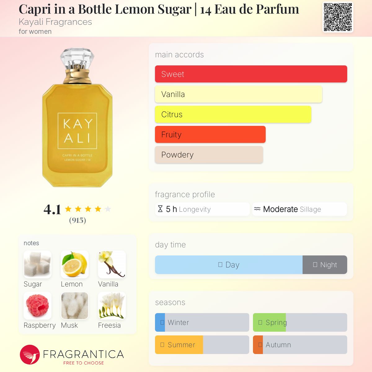 تصویر عطر کاپری این اِ باتِل لِمون شوگر کیالی فرگرنسز