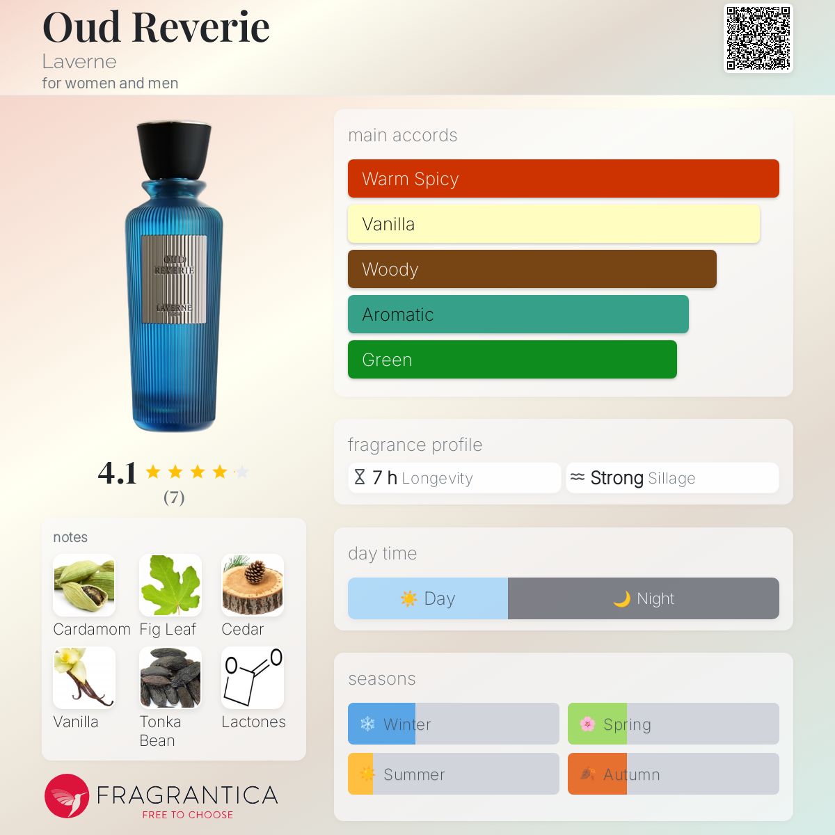 تصویر عطر اود روِری لاورن