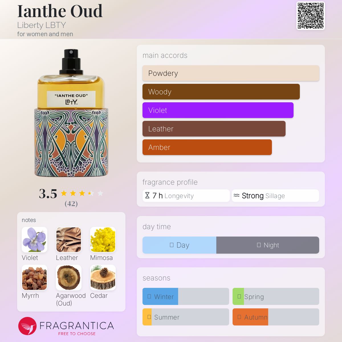 تصویر عطر یانت اوود لیبرتی ال‌بی‌تی‌وای