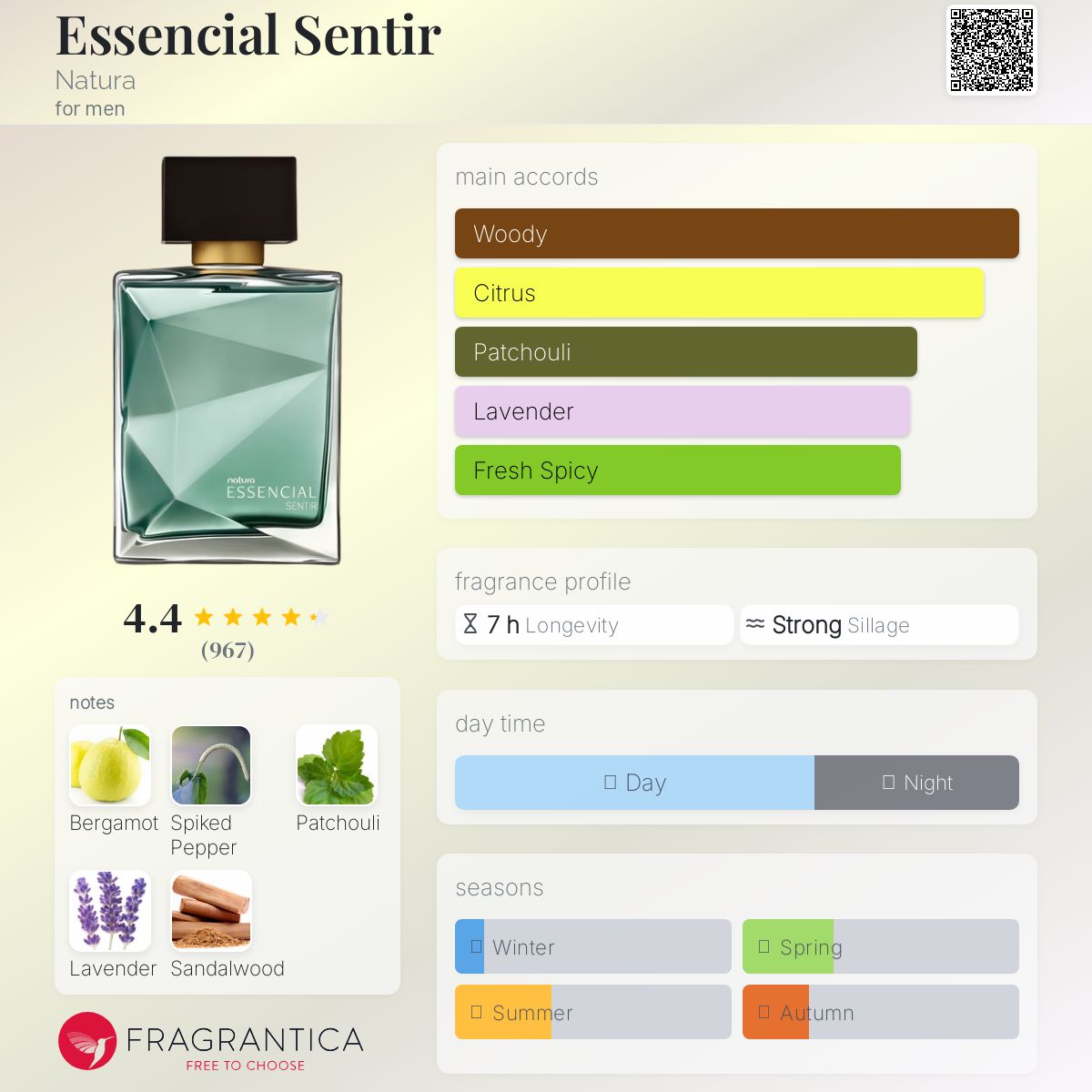 تصویر عطر اسنشیال سنتیر ناتورا