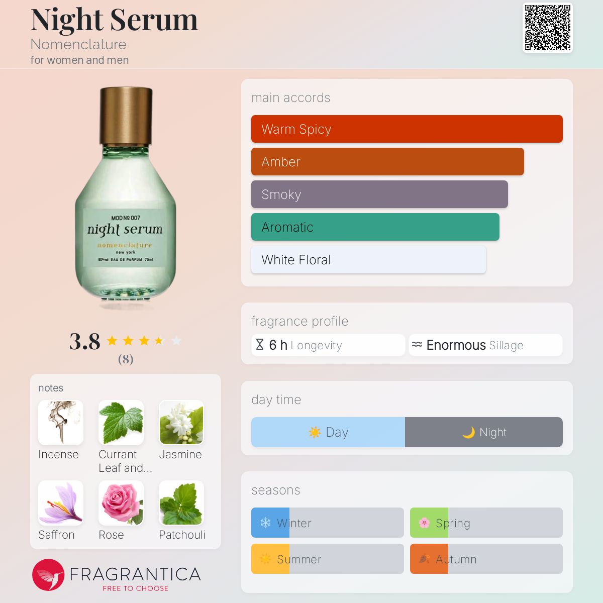 تصویر عطر نایت سروم نومِنکلیچر
