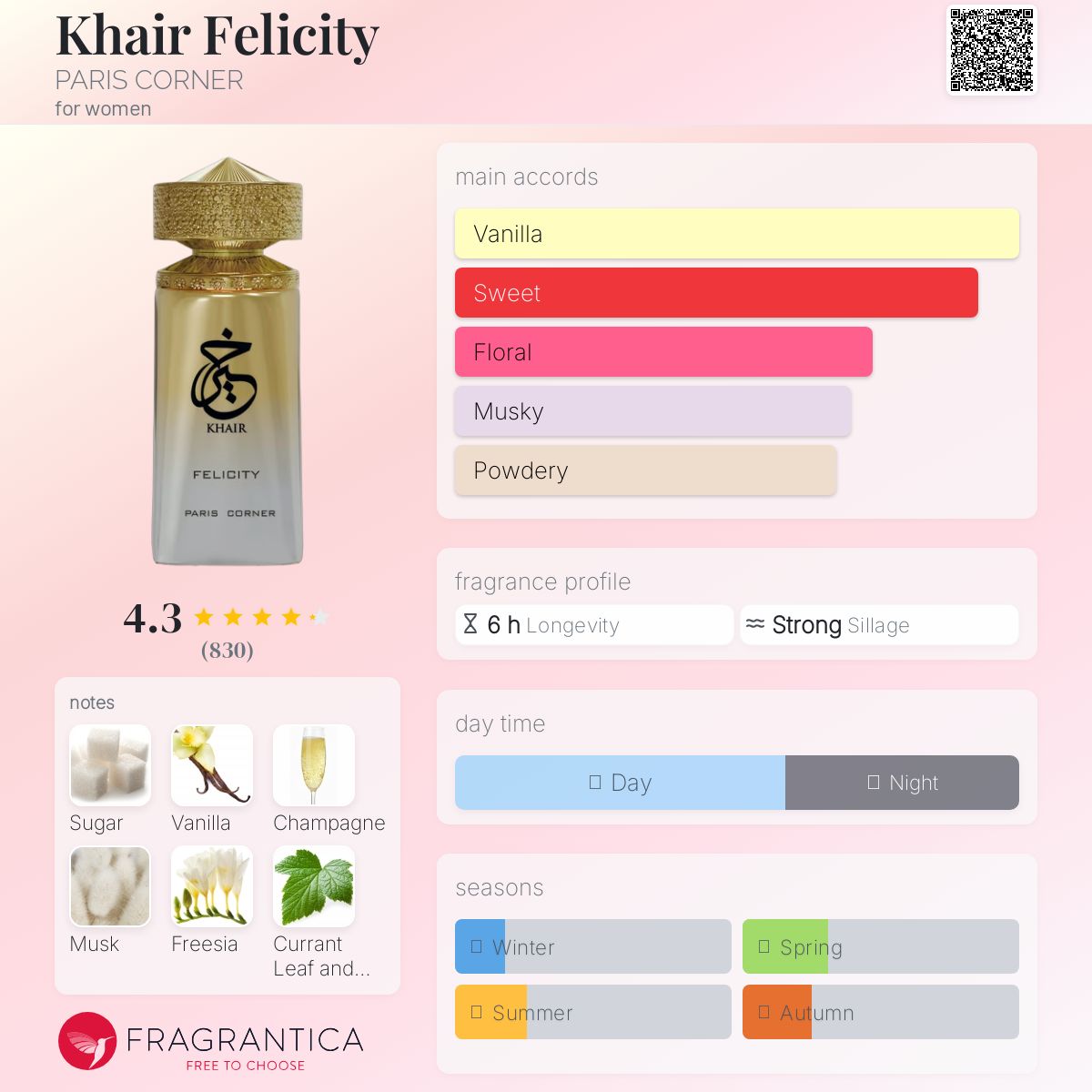 تصویر عطر خیر فلیسیتی پاریس کرنر