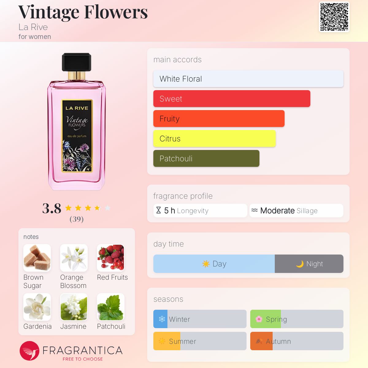 تصویر عطر وینتیج فلاورز لا ریو