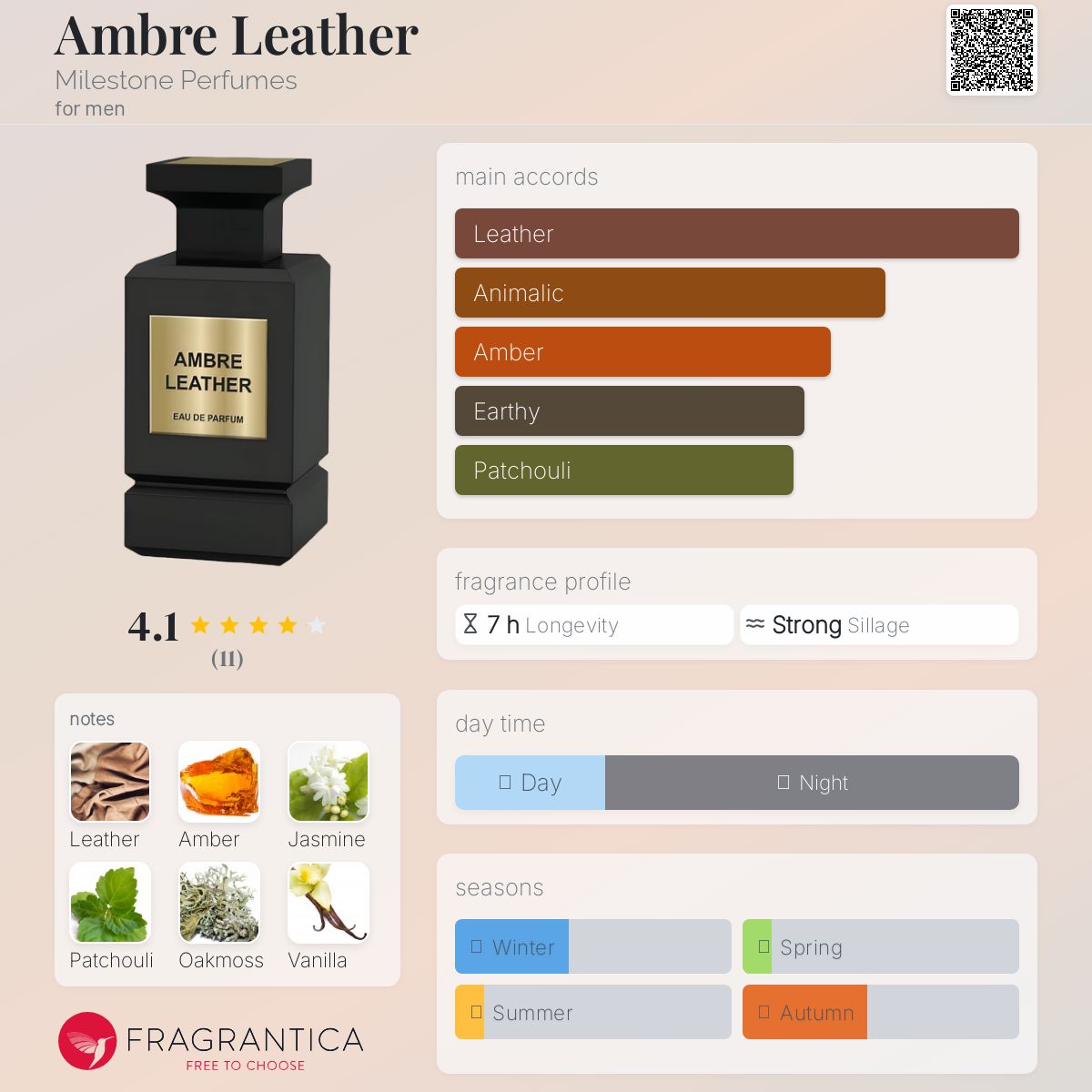 تصویر عطر آمبر لدر مایلستون پرفیومز