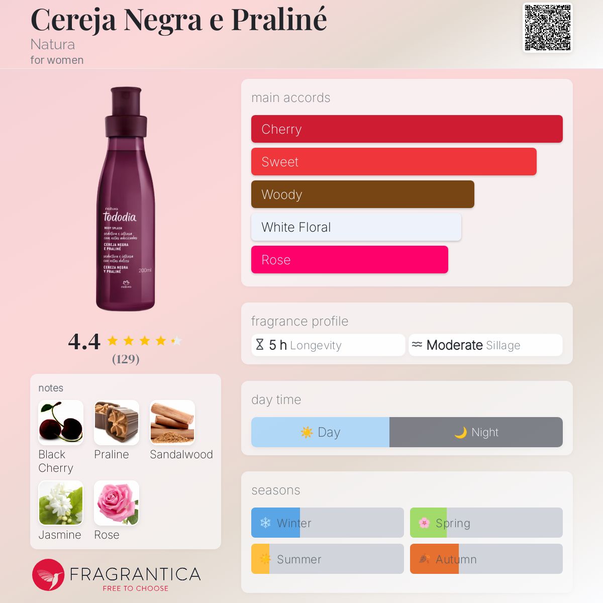 تصویر عطر سریجا نگرا ای پرالینه ناتورا