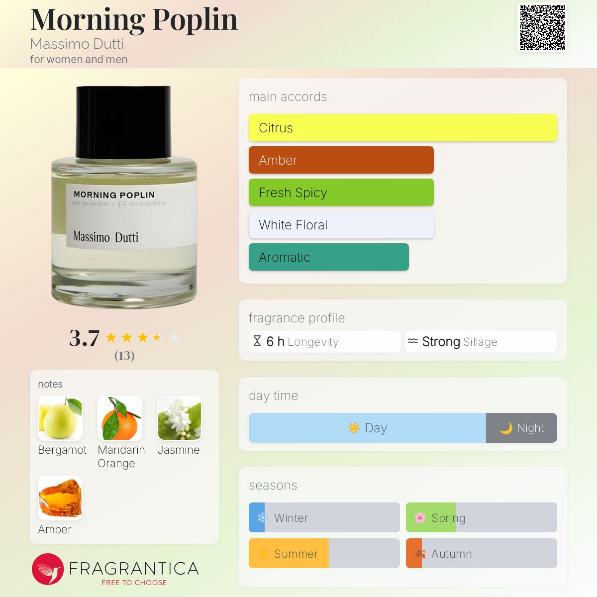 تصویر عطر مورنینگ پاپلین ماسیمو دوتی