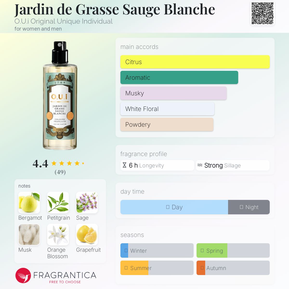 تصویر عطر ژاردن دو گراس سوژ بلانش او. یو. آی اوریجینال یونیک ایندِویجِوِل