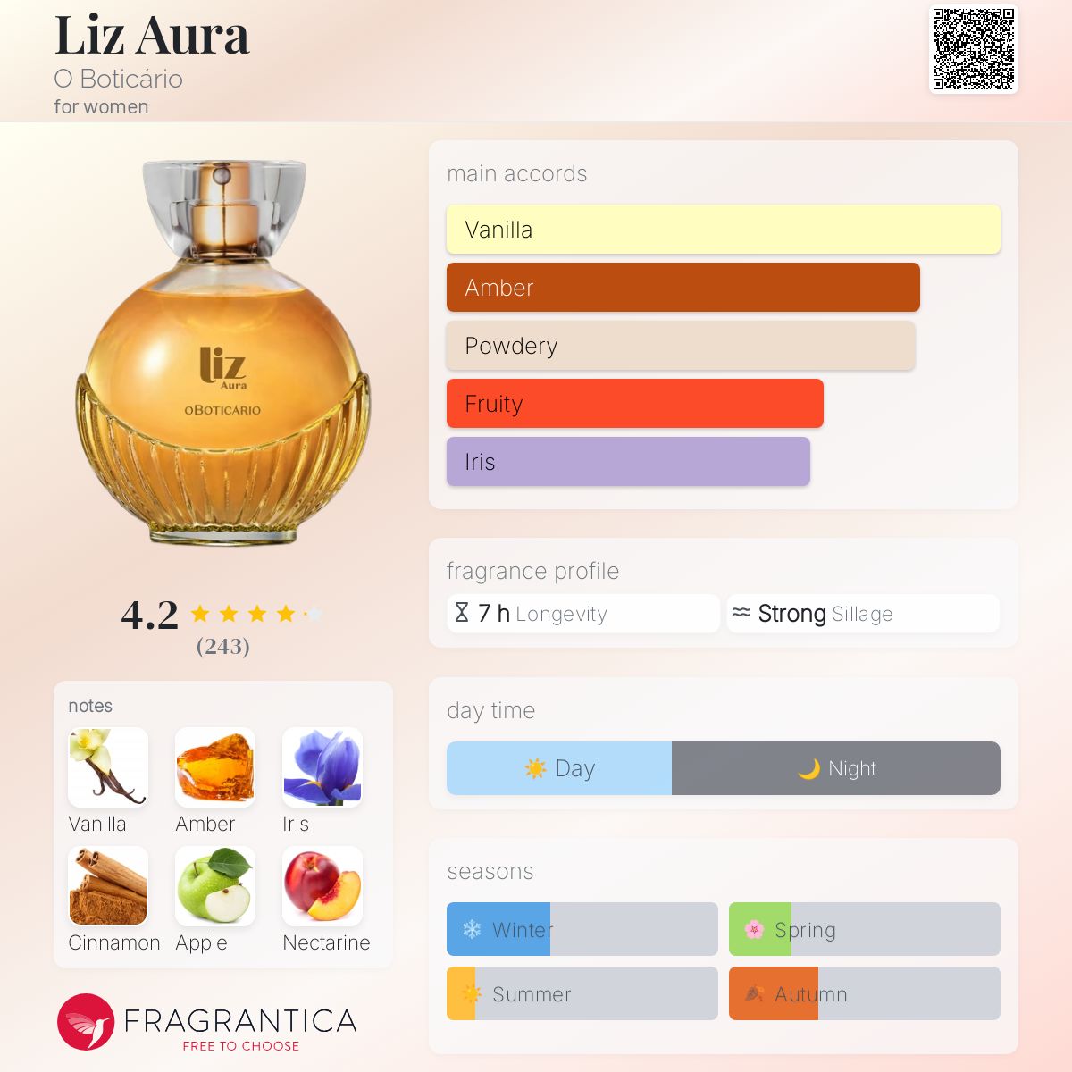 تصویر عطر لیز آورا او بوتیکاریو