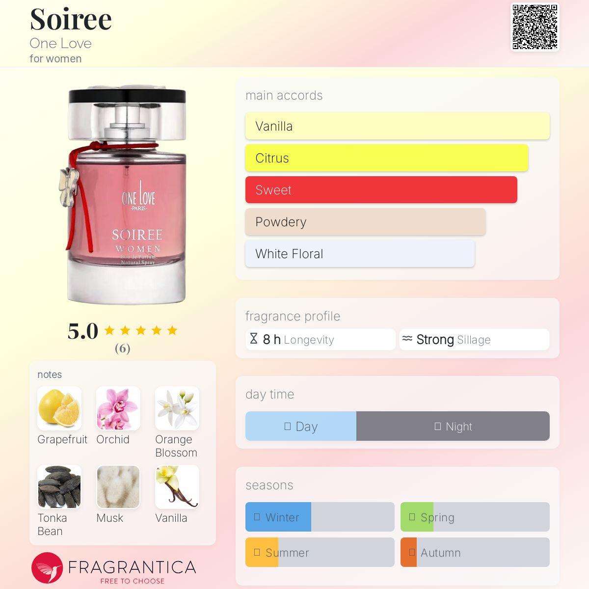 تصویر عطر سوارِه وان لاو