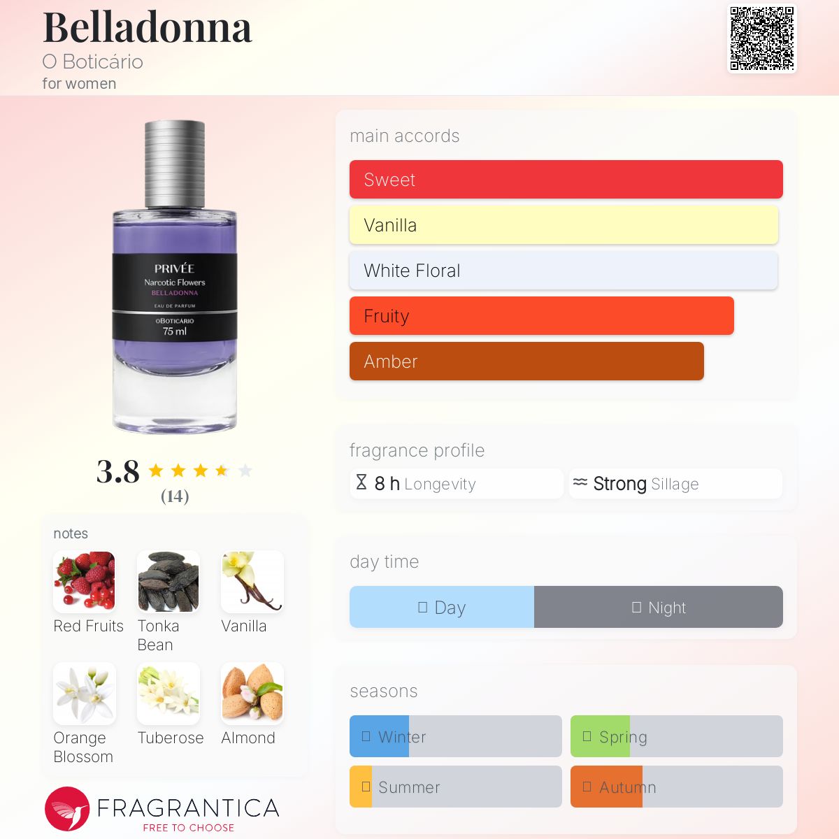 تصویر عطر بلا دونا او بوتیکاریو