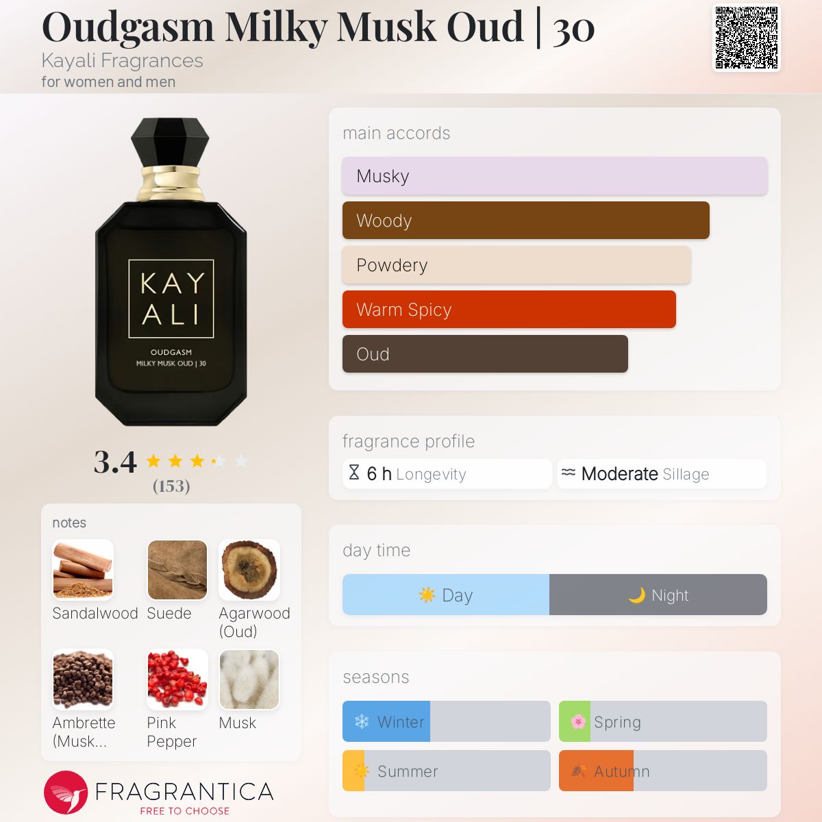 تصویر عطر اودگسم میلکی ماسک اود کیالی فرگرنسز
