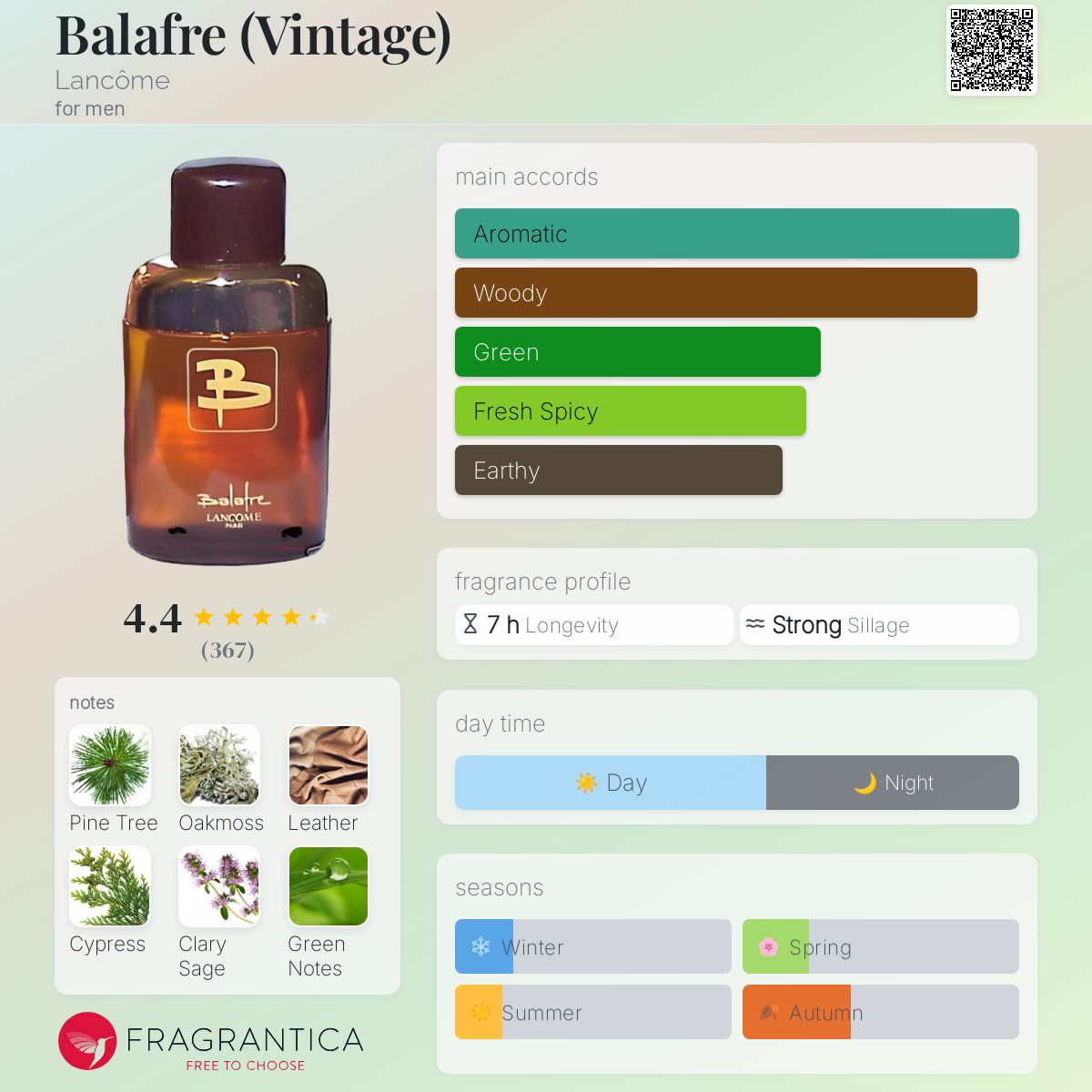 تصویر عطر بلافور لانکوم