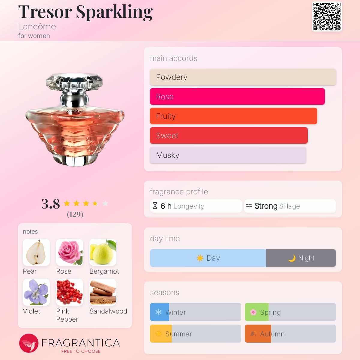 تصویر عطر تریزور اسپارکلینگ لانکوم