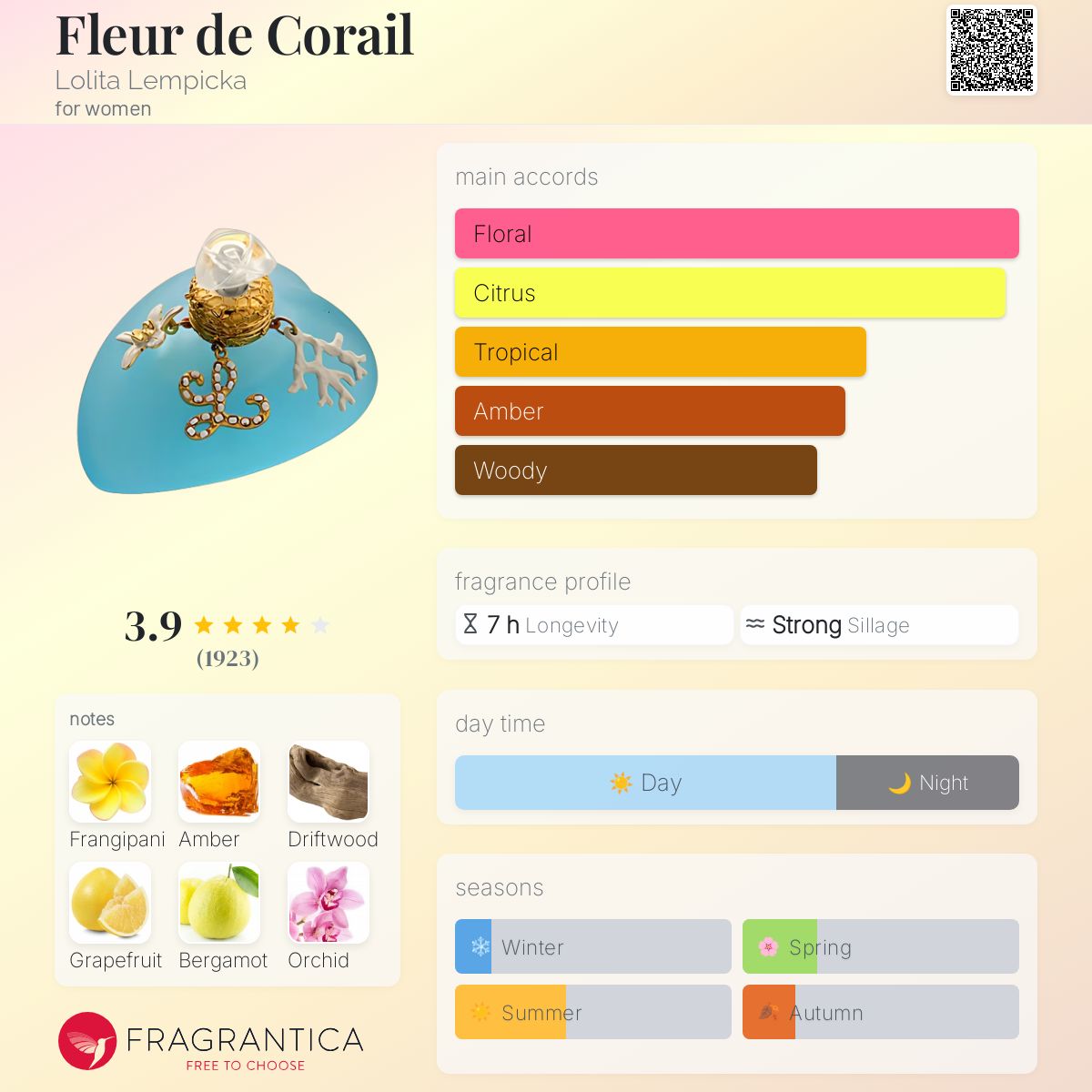 تصویر عطر فلور د کورال لولیتا لمپیکا