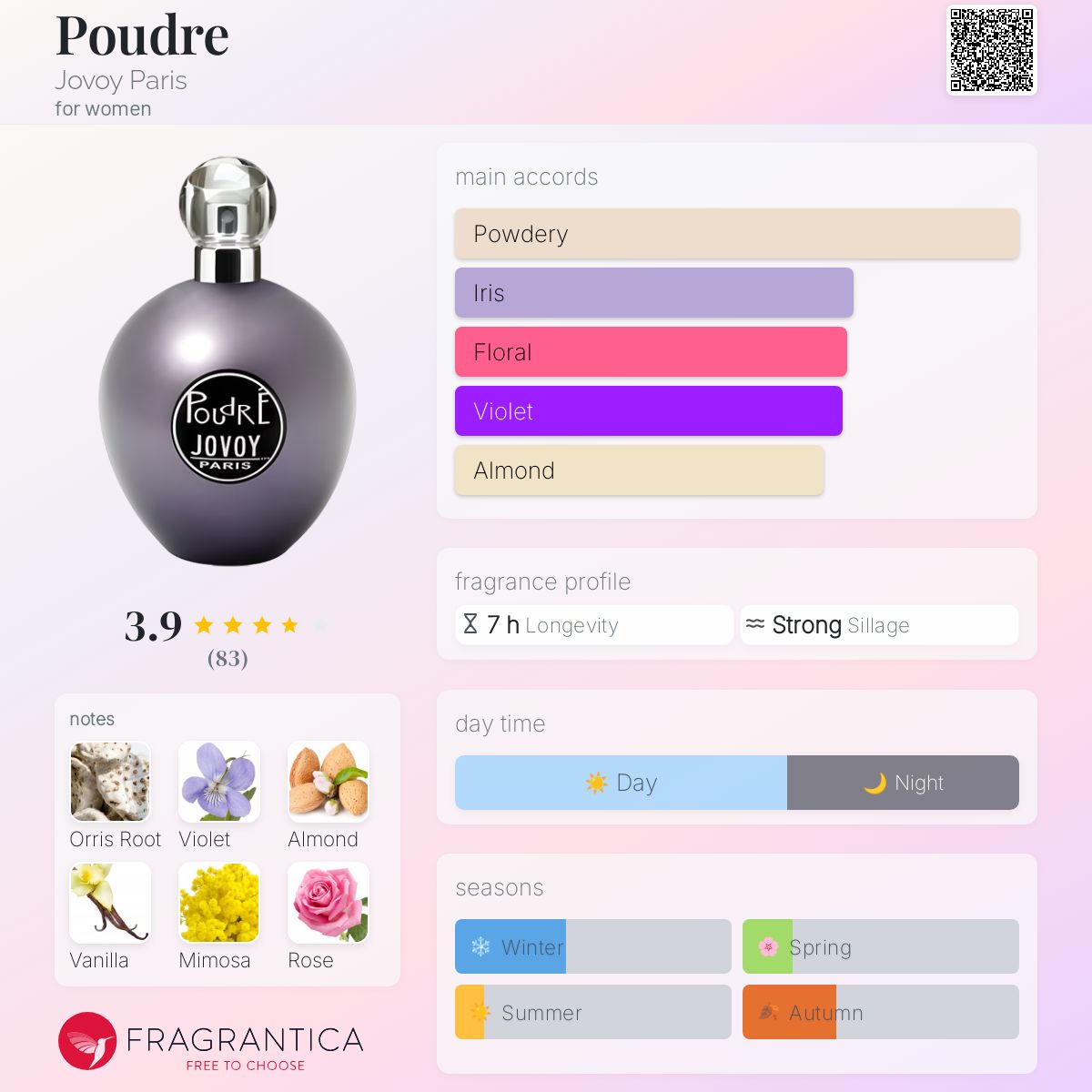 تصویر عطر پودر ژووی پاریس