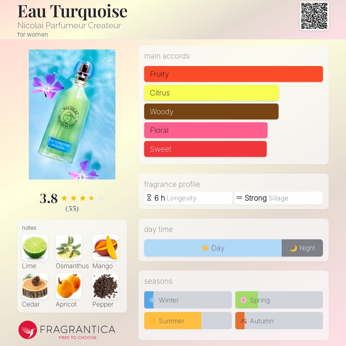 تصویر عطر اُ تورکویز نیکولای پرفیومر کریتور
