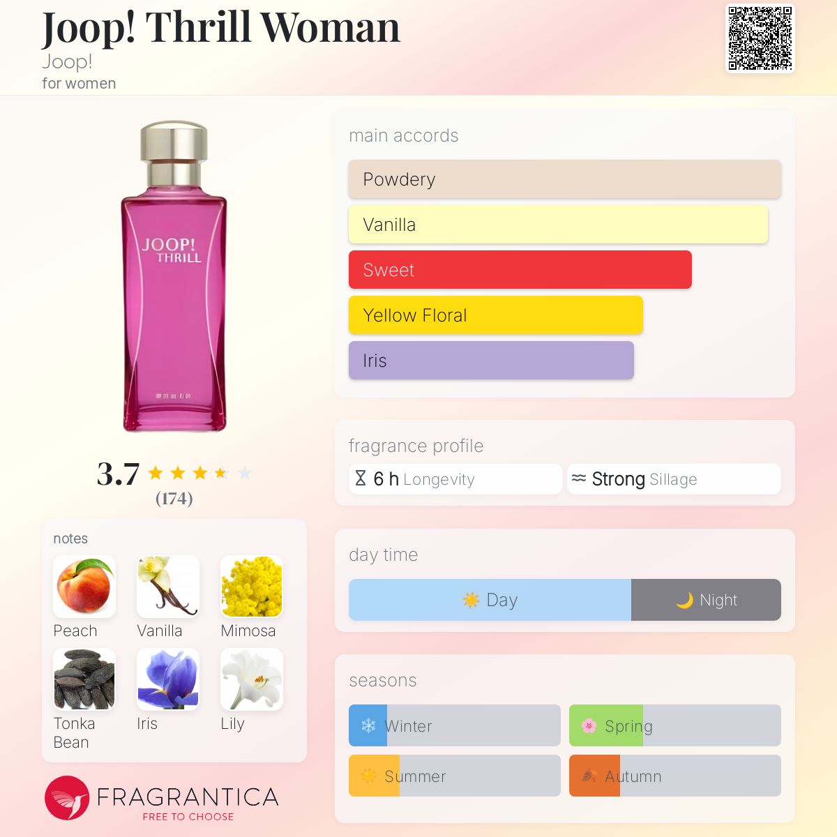 تصویر عطر جوپ تریل وومن