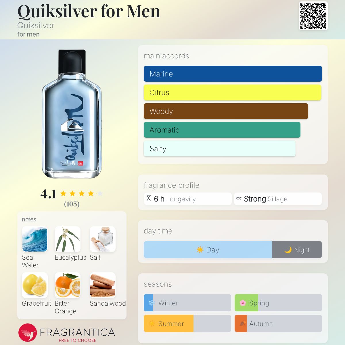 تصویر عطر کوییکسیلور فور من کویکسیلور