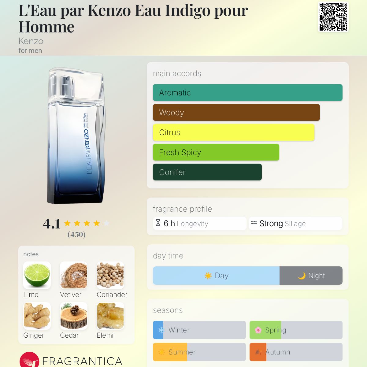 تصویر عطر لئو پار کنزو او ایندیگو پور اُم