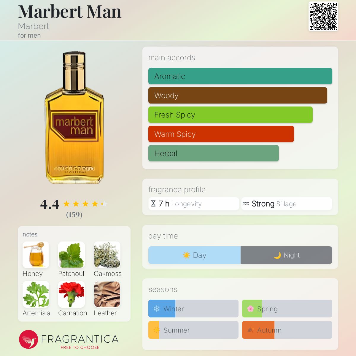 تصویر عطر ماربرت من