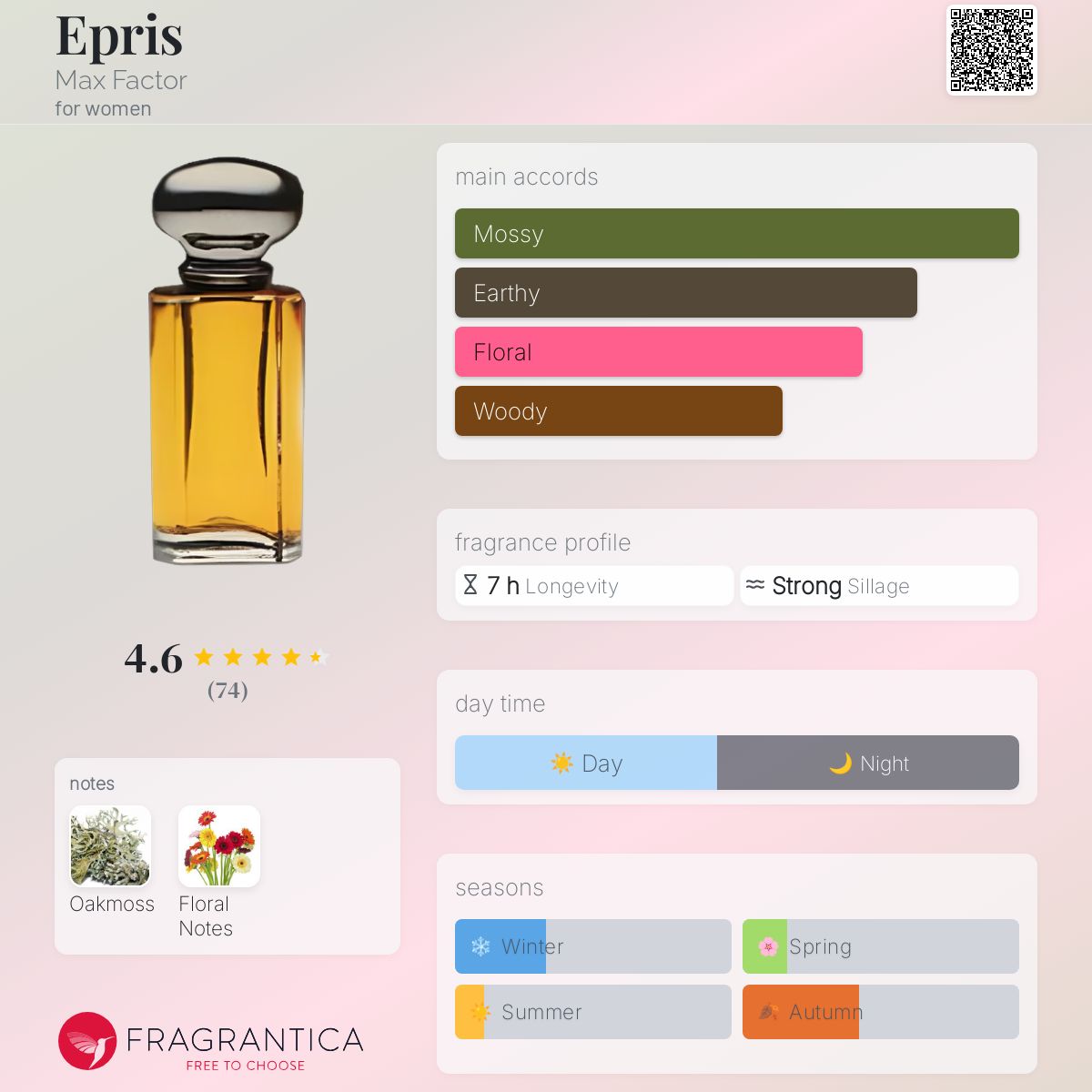 تصویر عطر ایپریس مکس فَکتر