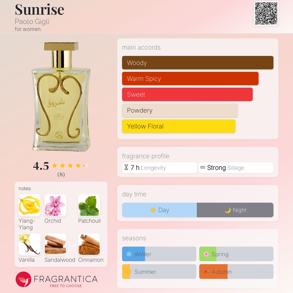 تصویر عطر سانرایز پائولو جیلی