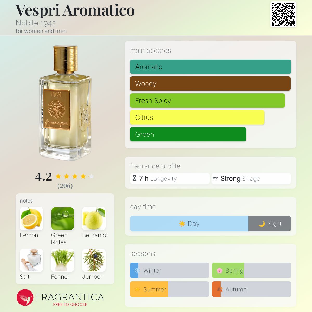 تصویر عطر وسپری آروماتیکو نوبیله ۱۹۴۲