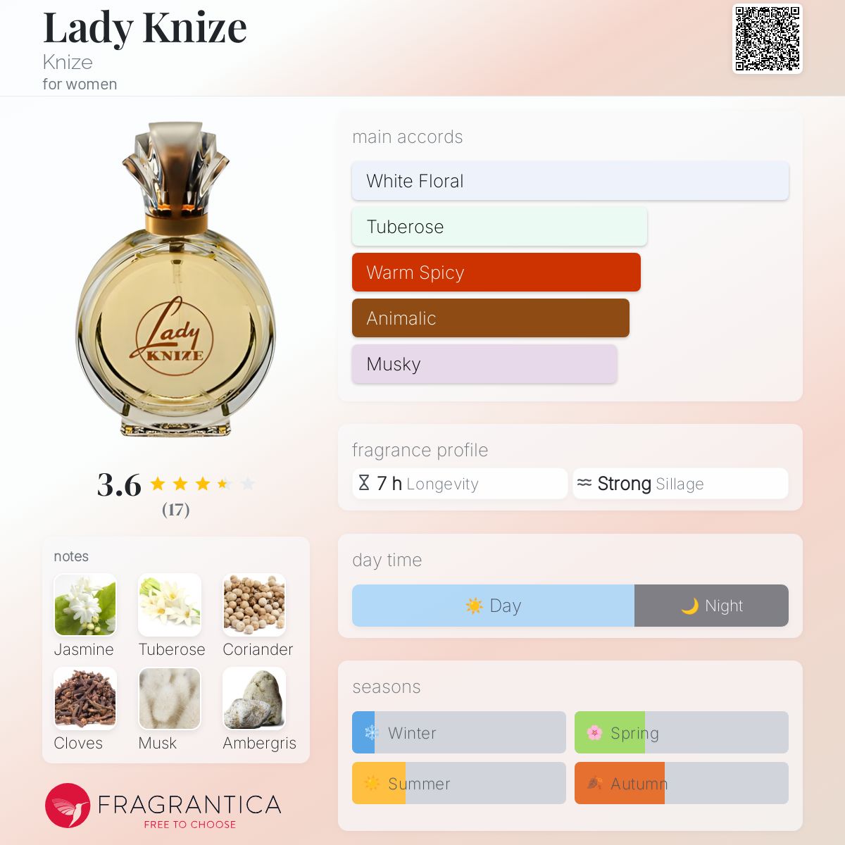تصویر عطر لیدی کنایز کنیتسه