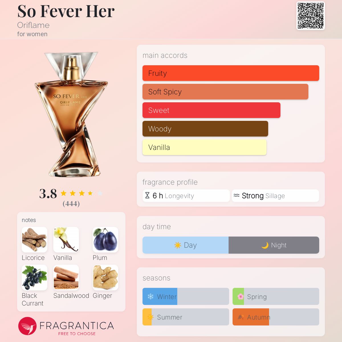 تصویر عطر سو فیور هر اوریفلیم