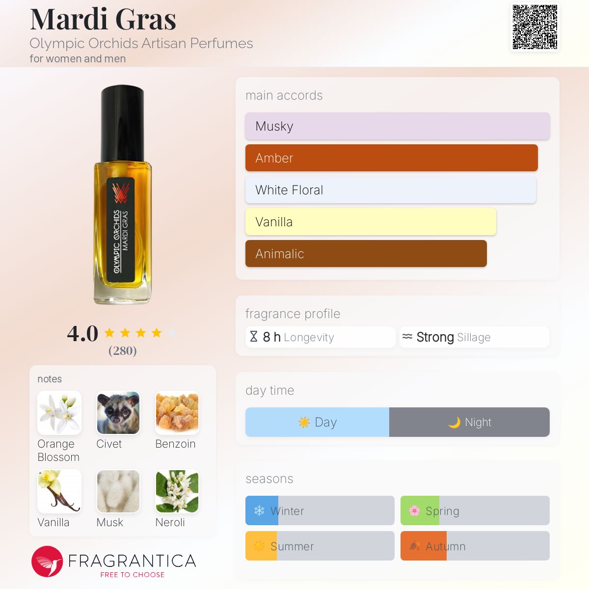 تصویر عطر ماردی گرا اولیمپیک اورکِدز آرتیزان پرفیومز