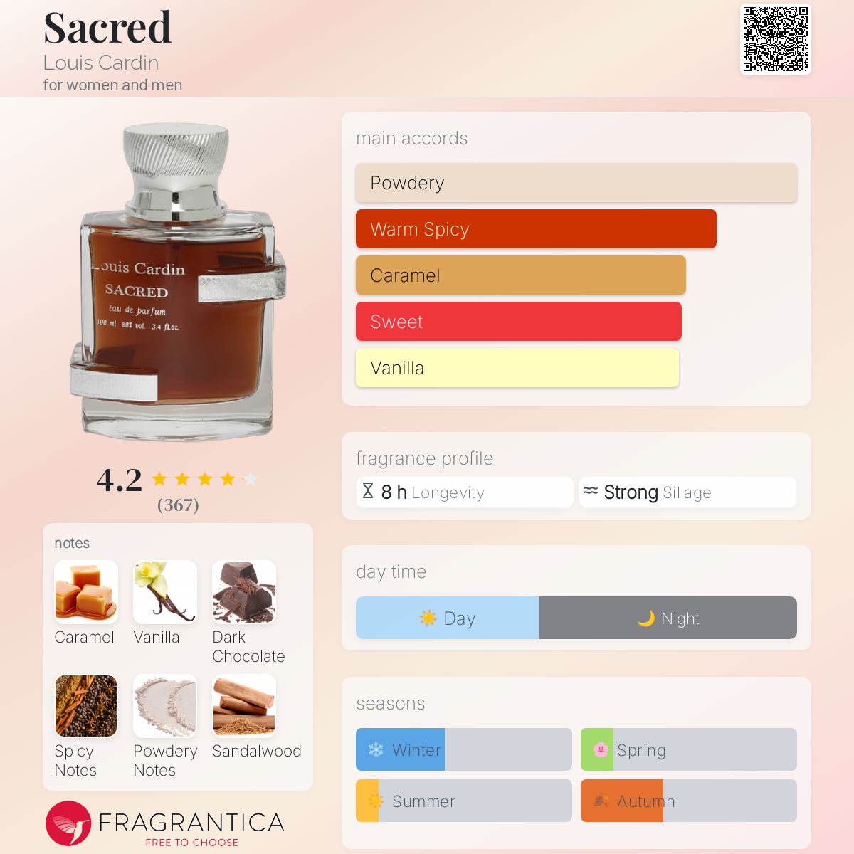 تصویر عطر سِیکرِد لویی کاردین