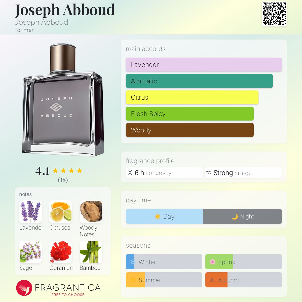 تصویر عطر جوزف عابود جوزف عبود