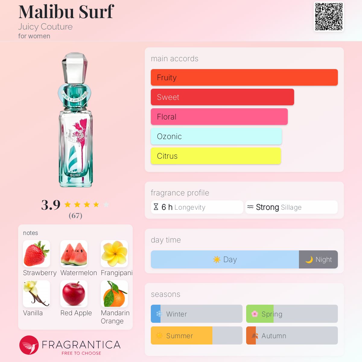 تصویر عطر ملیبو سرف جوسی کوتور
